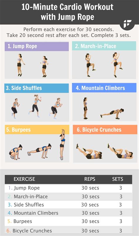 HIIT Cardio Workout for fat loss 